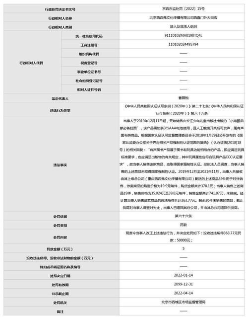 網(wǎng)紅書(shū)店違規(guī)銷(xiāo)售 西西弗因無(wú)3c認(rèn)證兒童商品及裝卸服務(wù)遭處罰