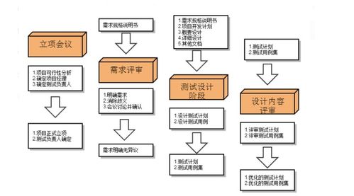 在沒有產品說明書和需求文檔的條件下，如何進行CSDN裝卸服務